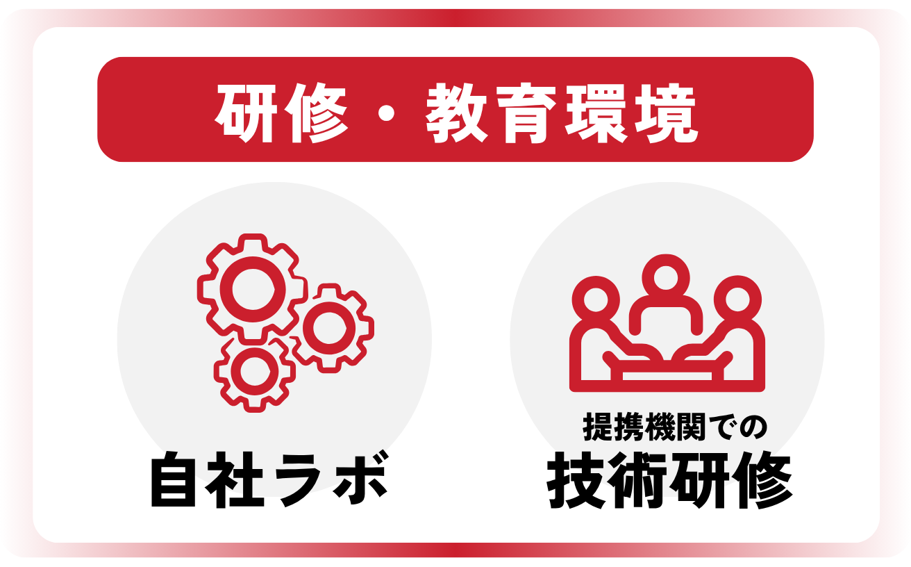 研修・教育環境