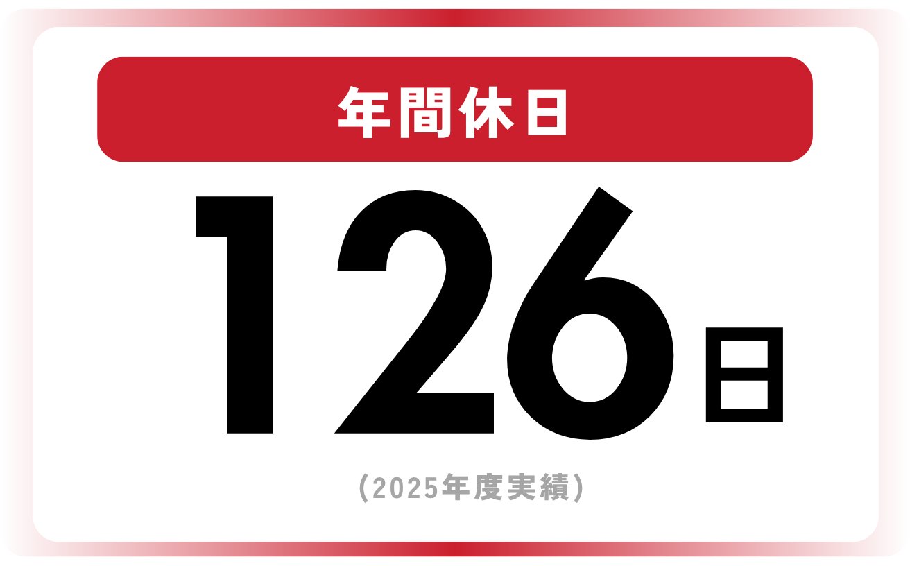 年間離職率