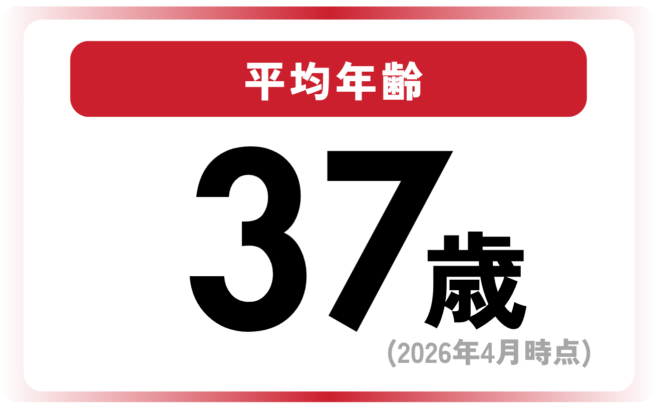平均年齢