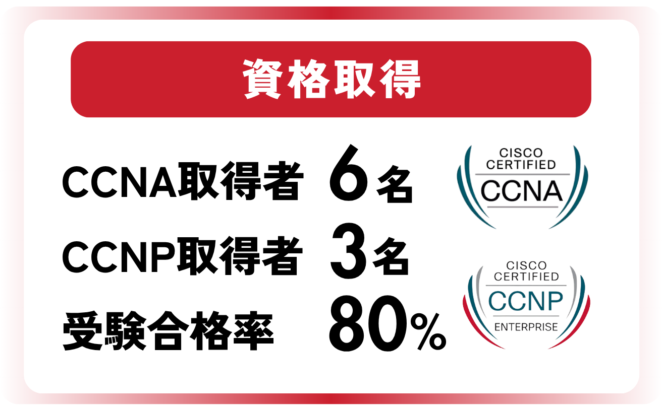 資格手当