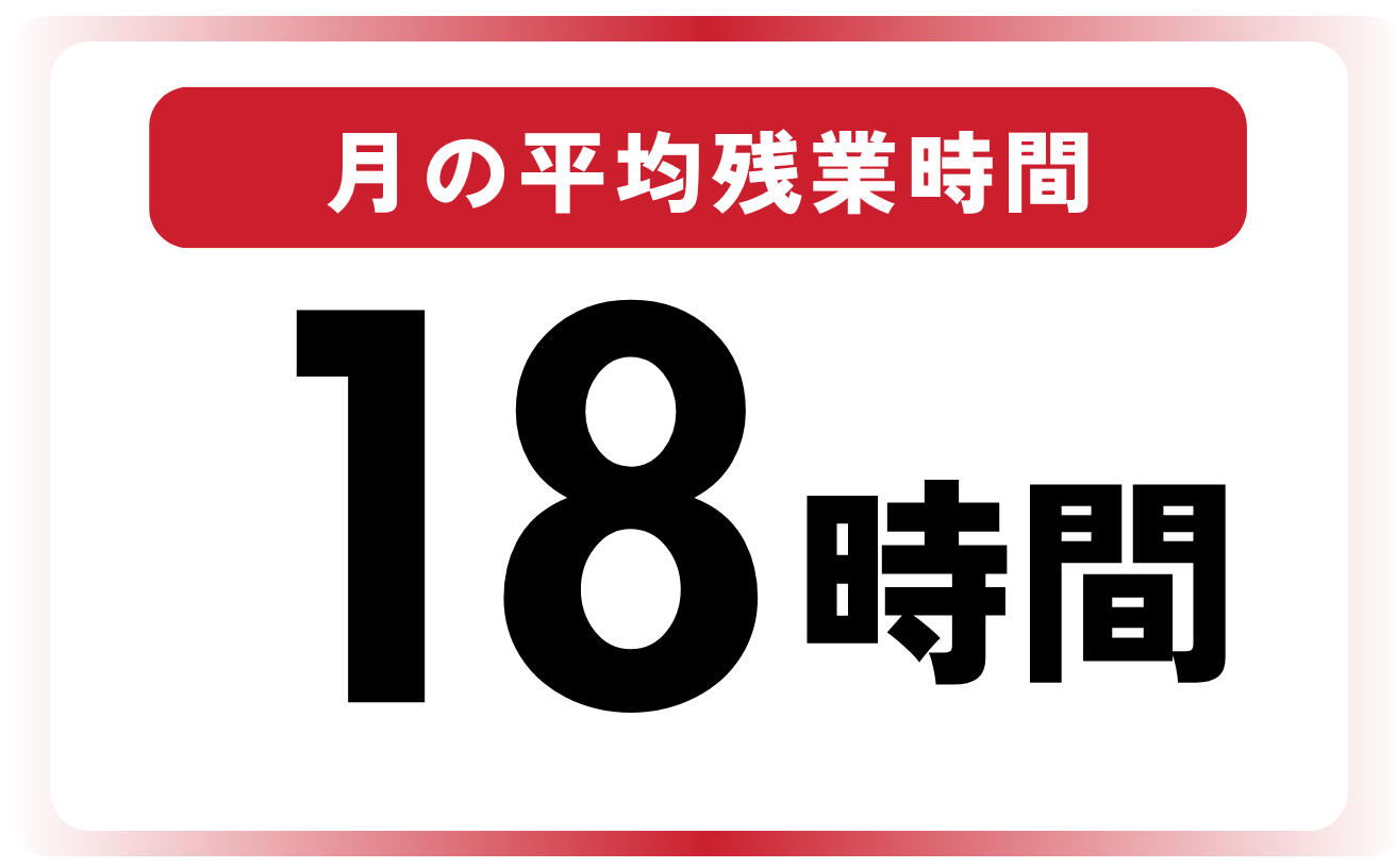 月の平均残業時間